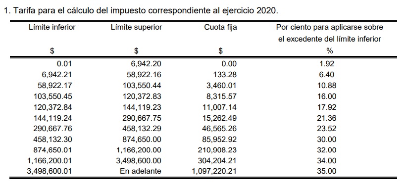 Declaración Anual Del Isr 2020 Régimen De Sueldos Y Salarios Prontuario De Actualización Fiscal 1188